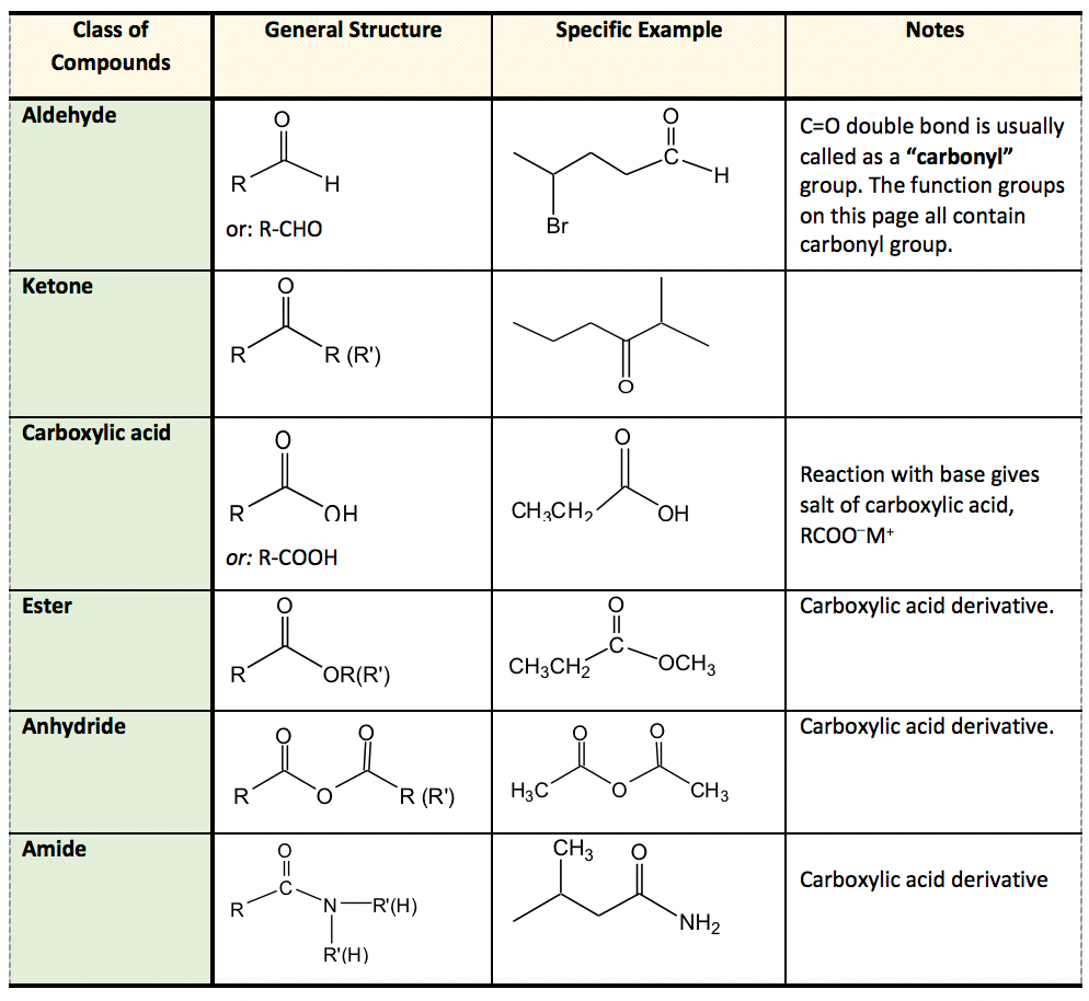 organic functional groups
