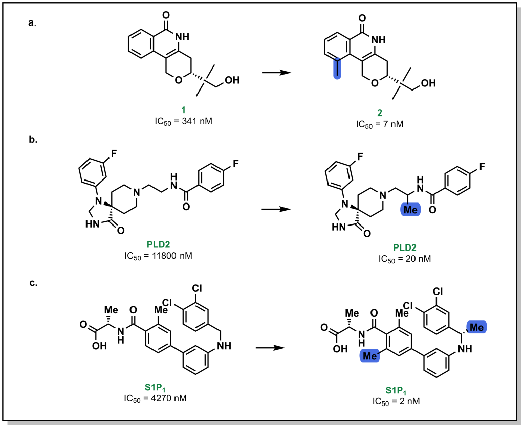 dissociative compounds in research